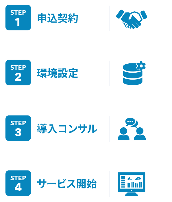 Step1 申込契約。Step2 環境設定。Step3 導入コンサル。Step4 サービス開始。